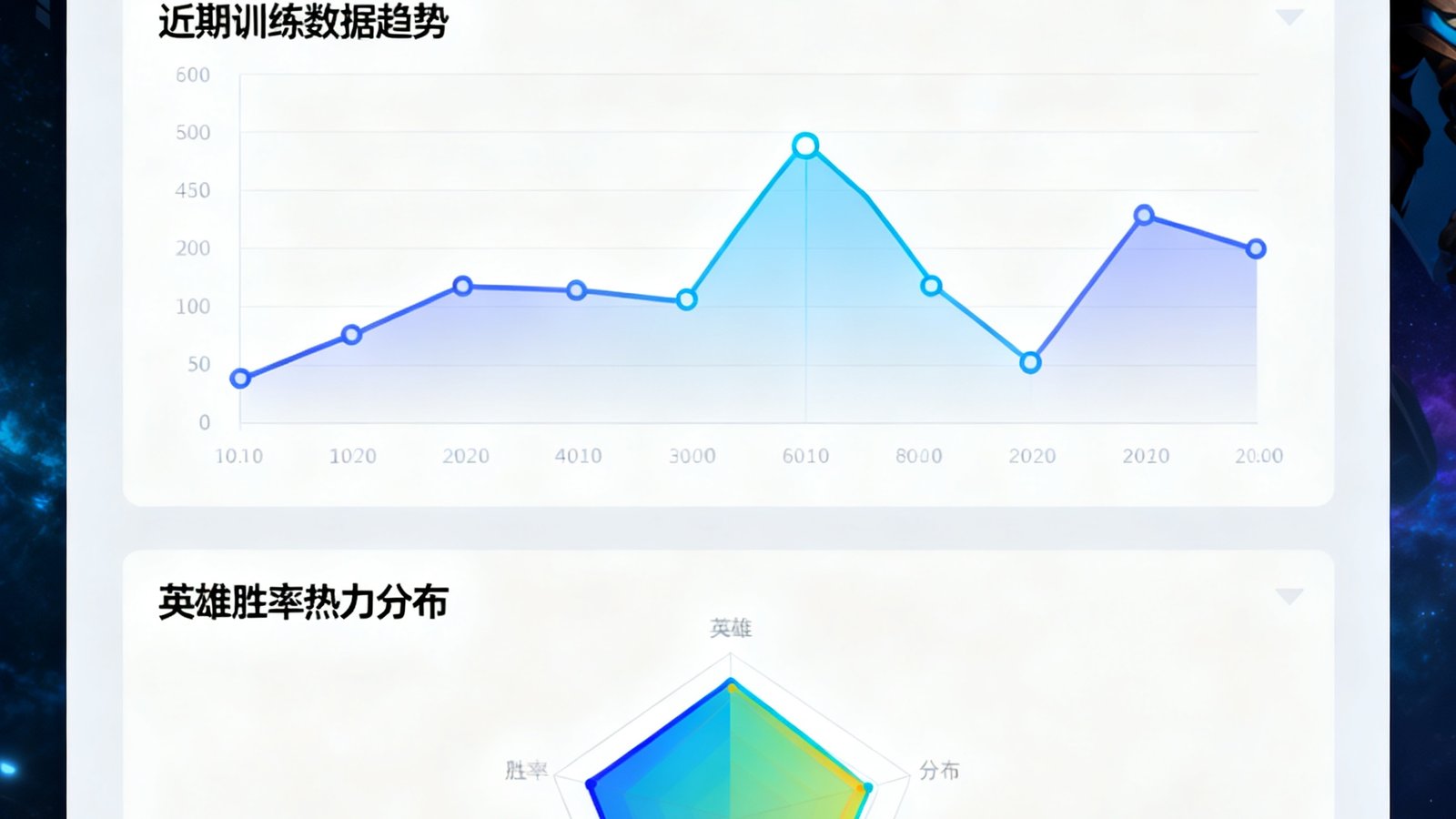 星空电竞新推出的AI智能训练分析系统界面截图，展示数据可视化图表和英雄胜率热力图，界面设计简洁专业。